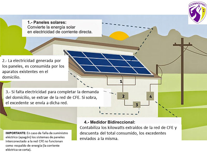 panel de control