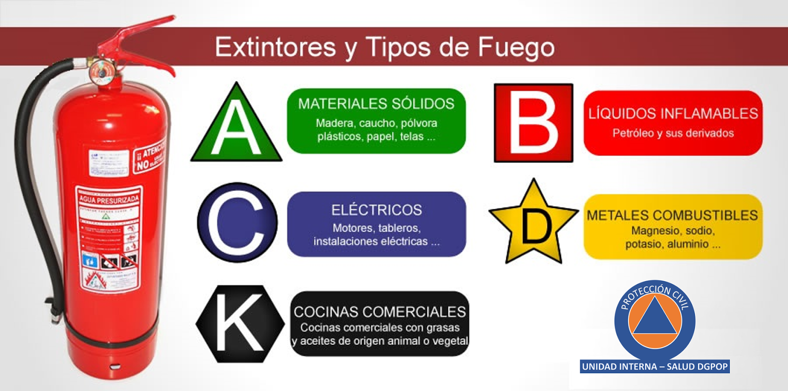 panel de control